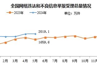 湖人目前的77分中有60分来自油漆区得分 还有15分是罚球